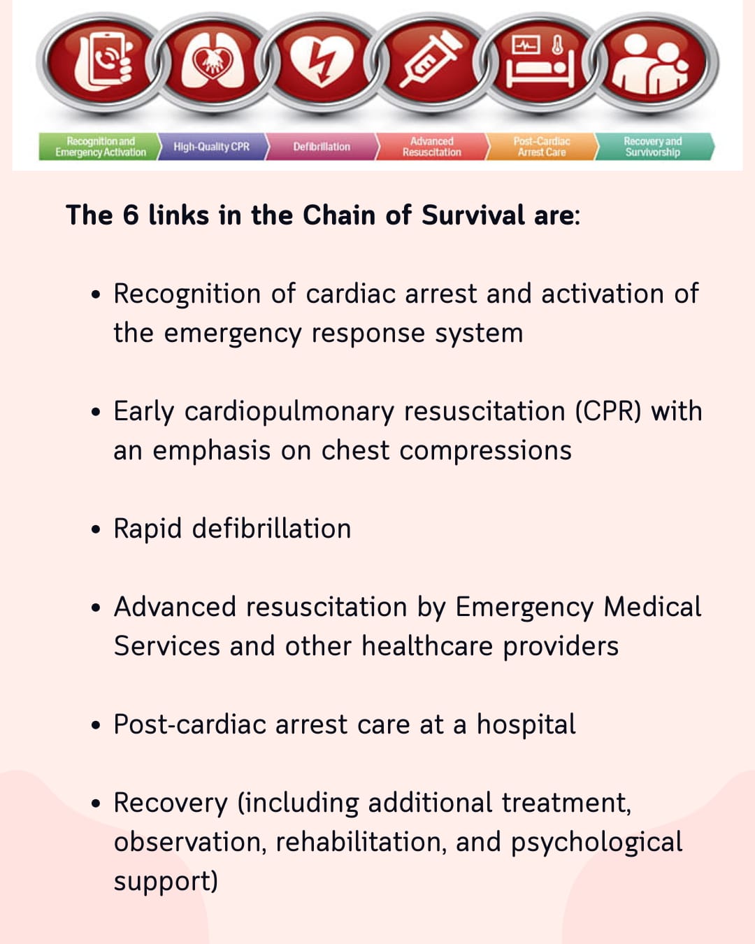 Chain of Survival for cardiac arrest victim